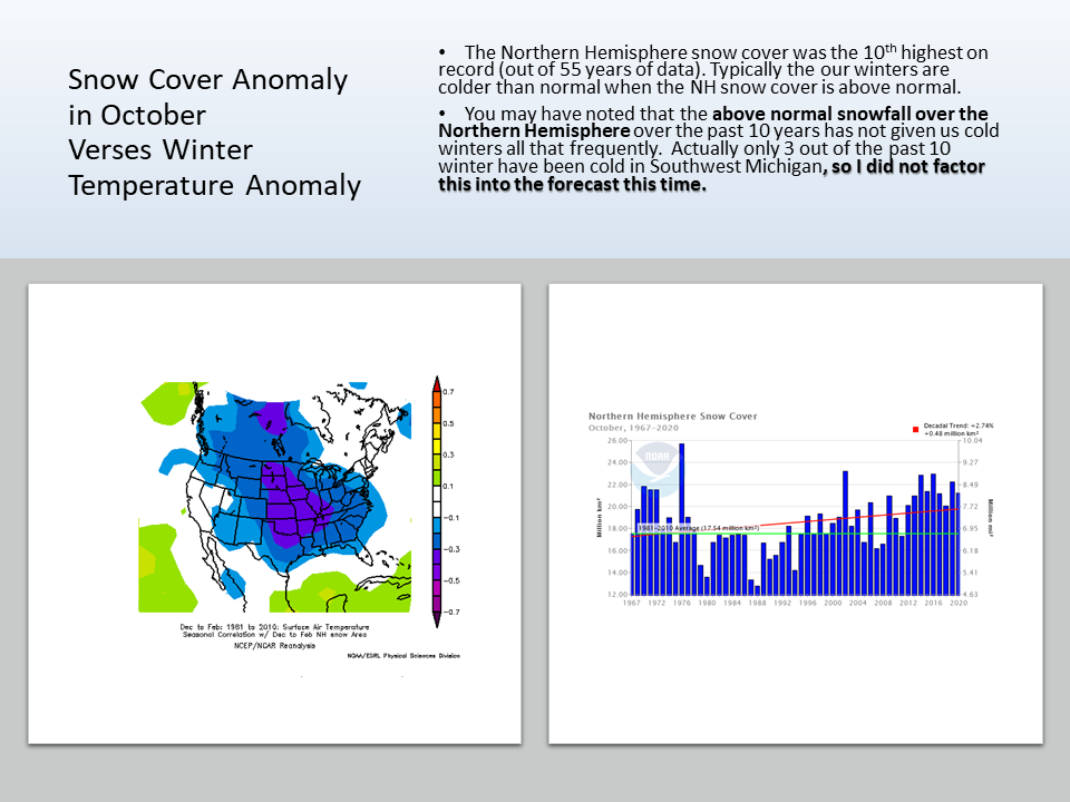 Southwest Michigan Winter Forecast 2020 / 2021